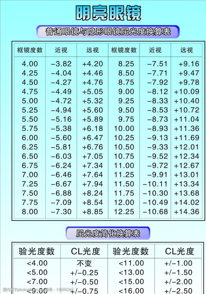 屈光度图片素材