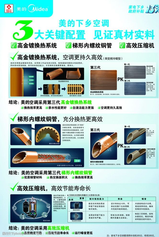 空调系统图美的宣传图片