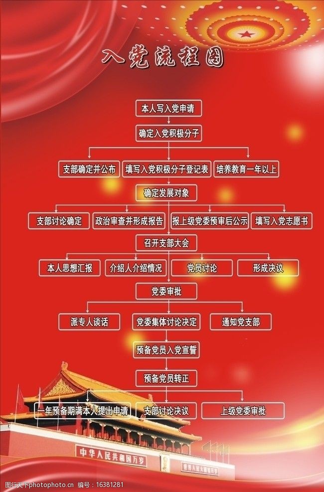 人民大会堂天安门入党流程图图片