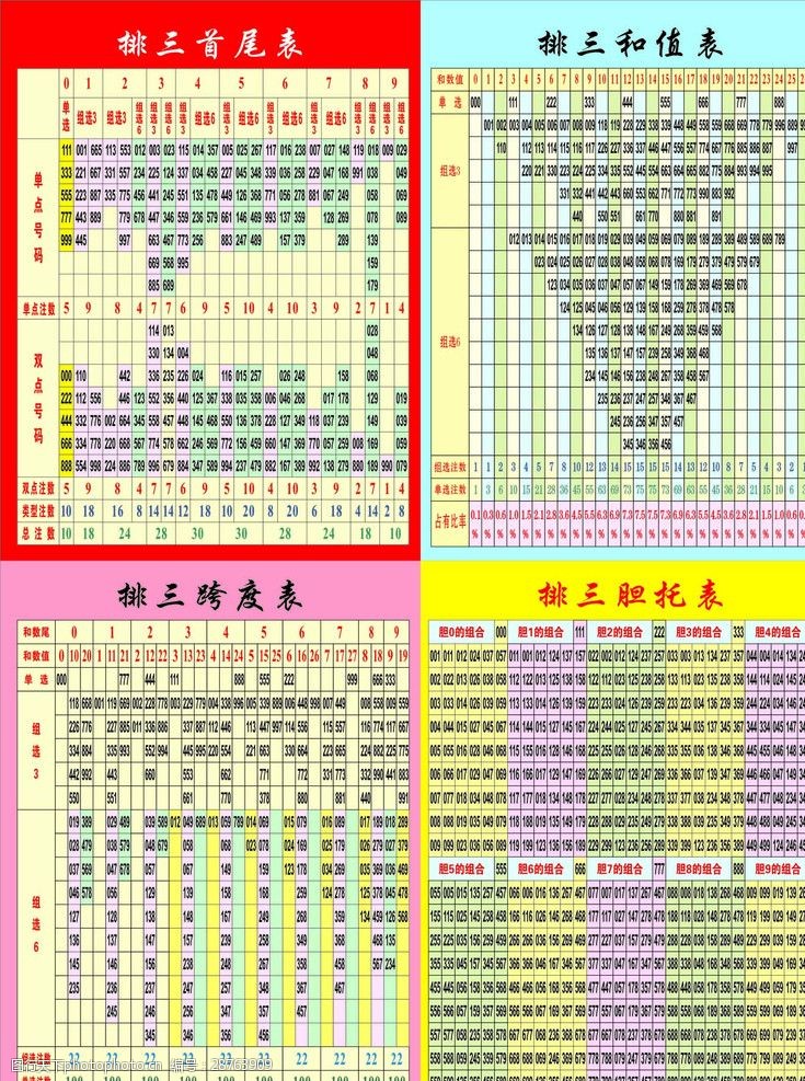 和值号码分区表中国福利彩票3D游戏