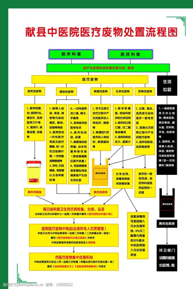 疗程献县中医院医疗废物处置流程图图片