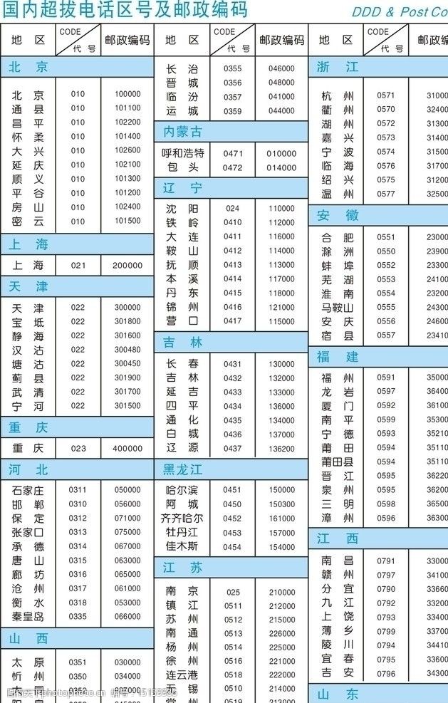 国内电话区号中国电话区号及邮政编码图片